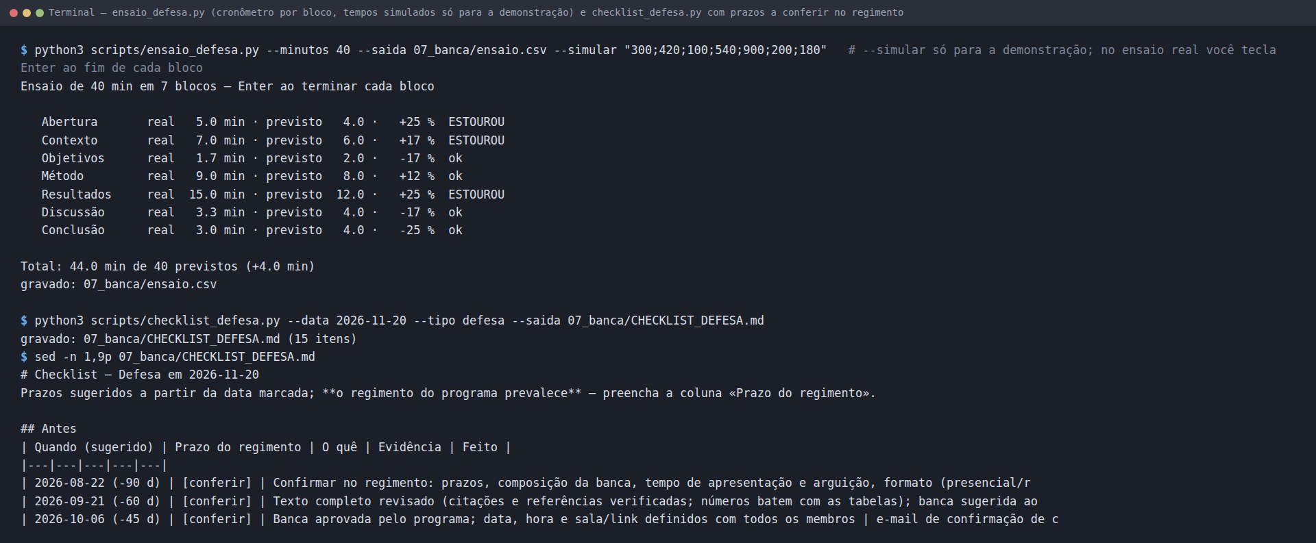 Terminal: ensaio_defesa.py --minutos 40 --saida 07_banca/ensaio.csv --simular com sete tempos; a saída lista os blocos com real, previsto, diferença em % e a marca ESTOUROU ou ok, o total de 44,0 min de 40 previstos (+4,0 min) e gravado: 07_banca/ensaio.csv; depois checklist_defesa.py --data 2026-11-20 --tipo defesa grava 07_banca/CHECKLIST_DEFESA.md (15 itens) e o sed mostra as primeiras linhas com a tabela Antes